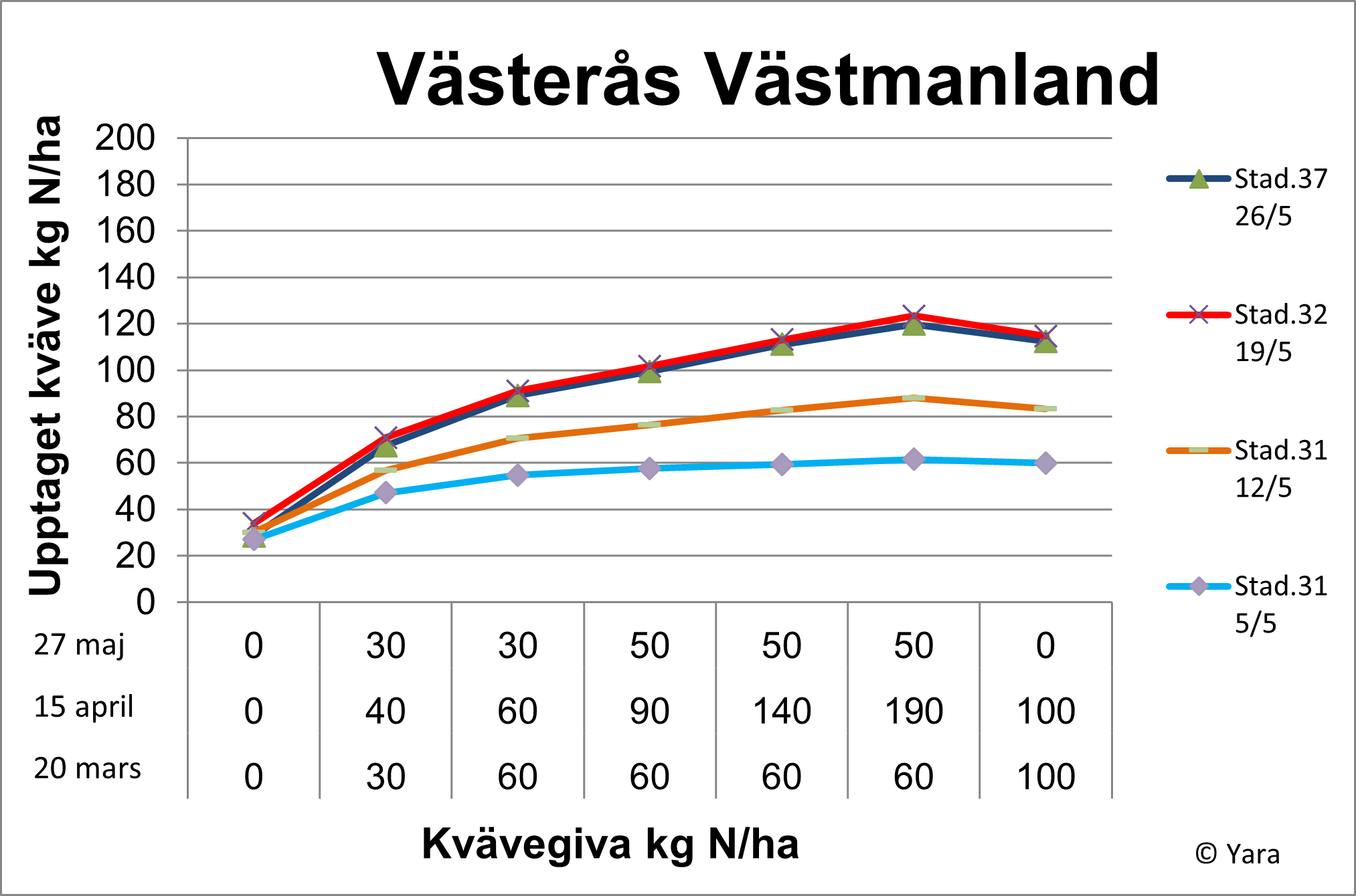 Västerås diagram