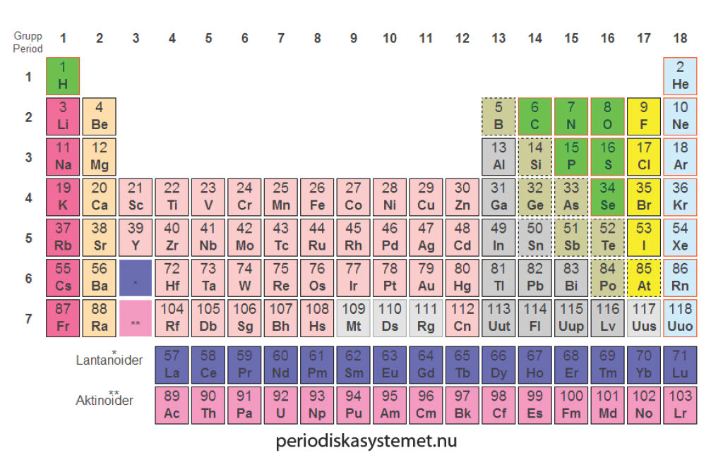 periodiskasystemet1024_1.jpg