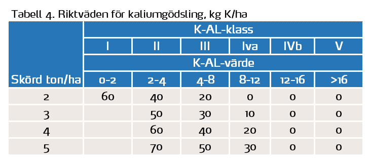 Tabell4 oljeväxter.PNG