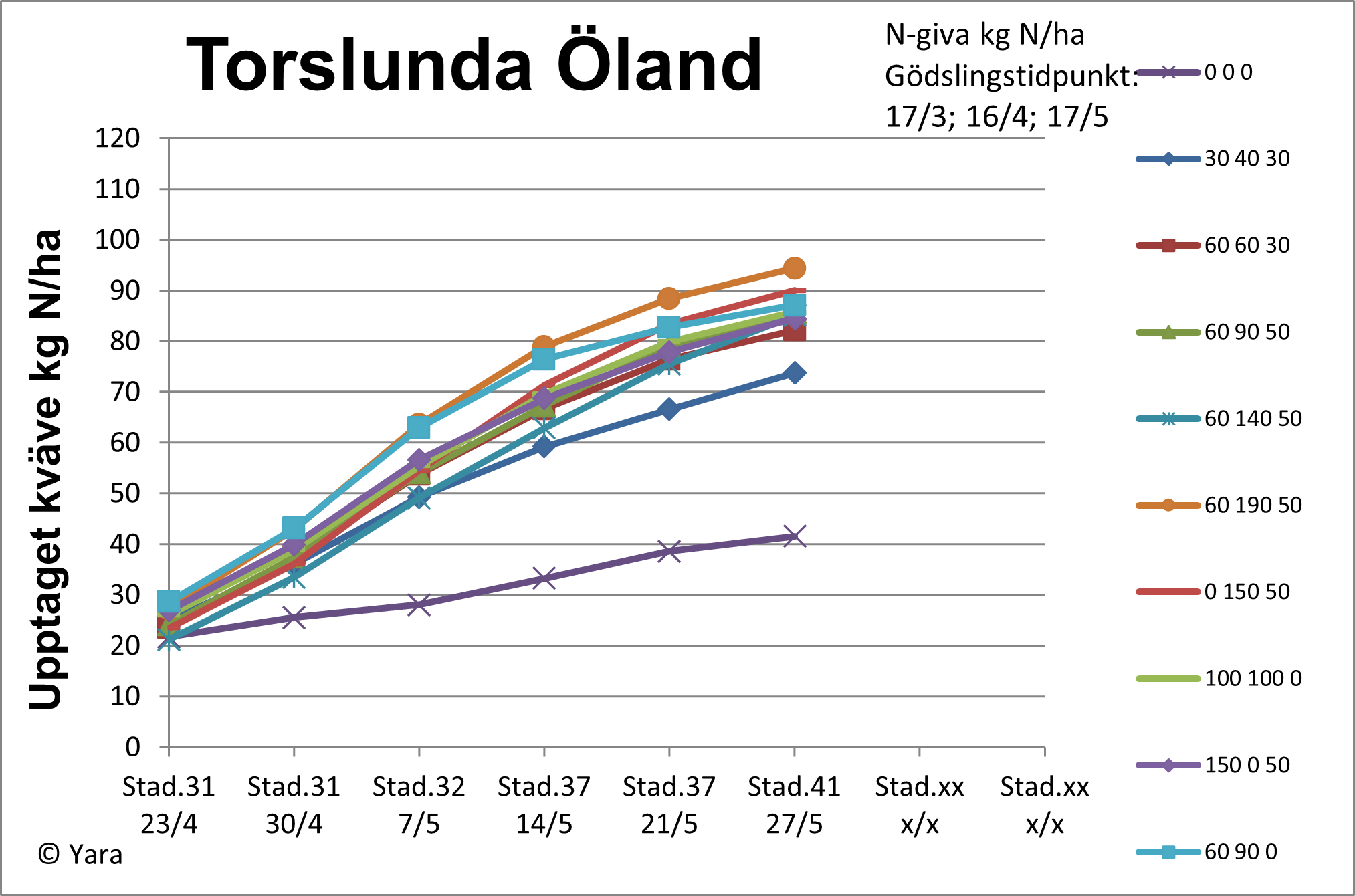 Graf 2 Torslunda vecka 22