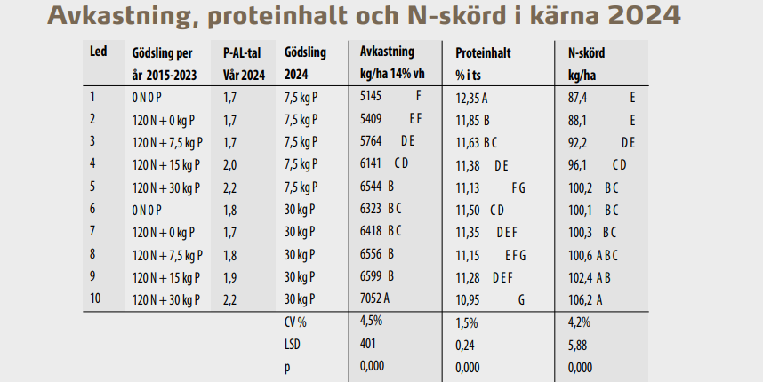 Tabell P-banken