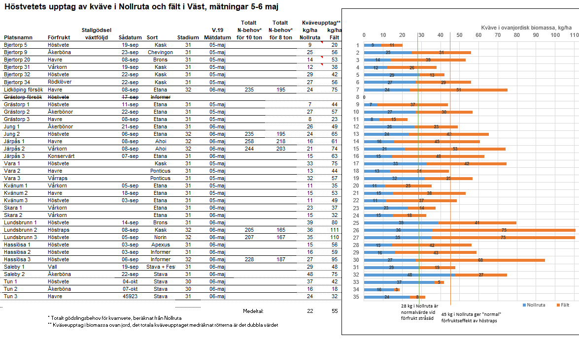 V&auml;st m&auml;tningar