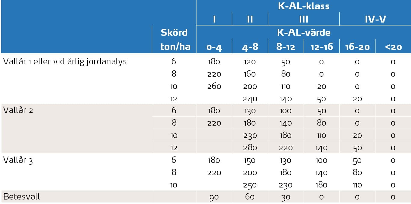 Vall vall&aring;r K-AL klass.JPG