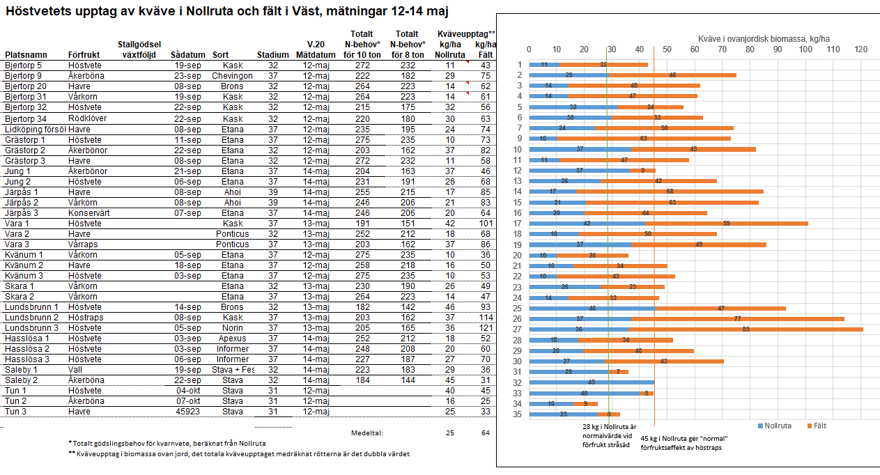 M&auml;tningar V&auml;st v 20