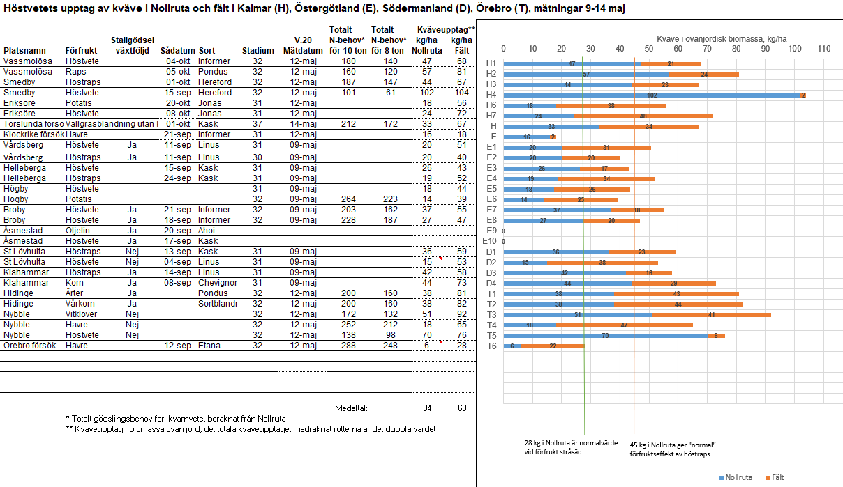 Diagram &Ouml;ST v 20