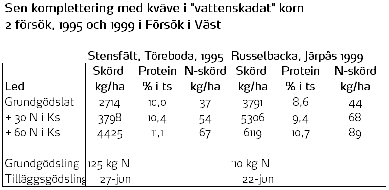 Tabell 2 kv&auml;ve brev.PNG