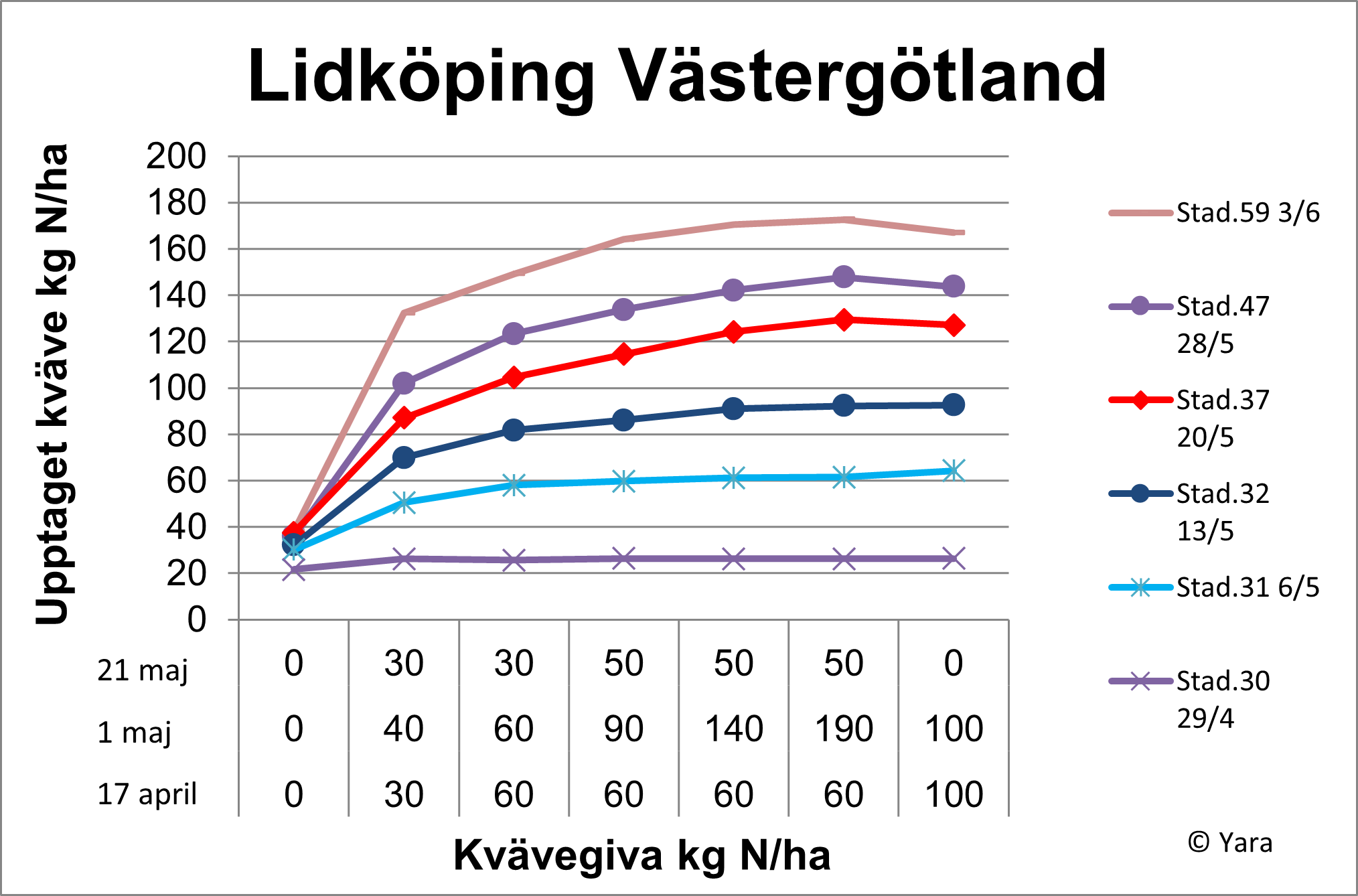 Lidköping diagram
