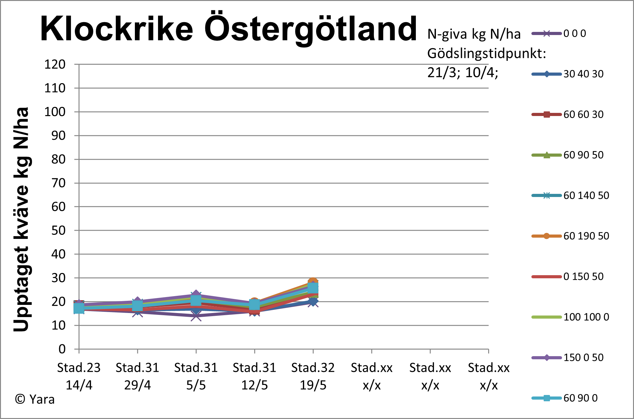 Diagram 2 Klockrike v 21