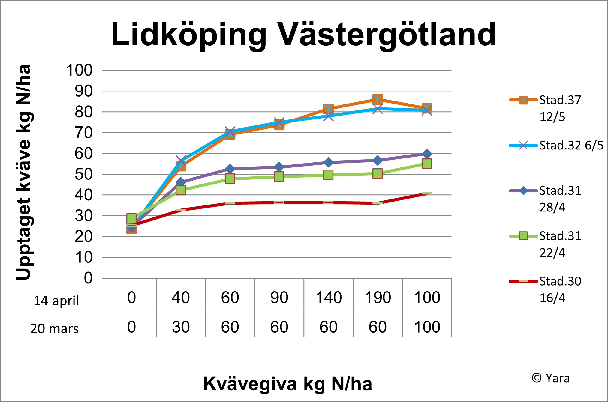 Lidköping diagram