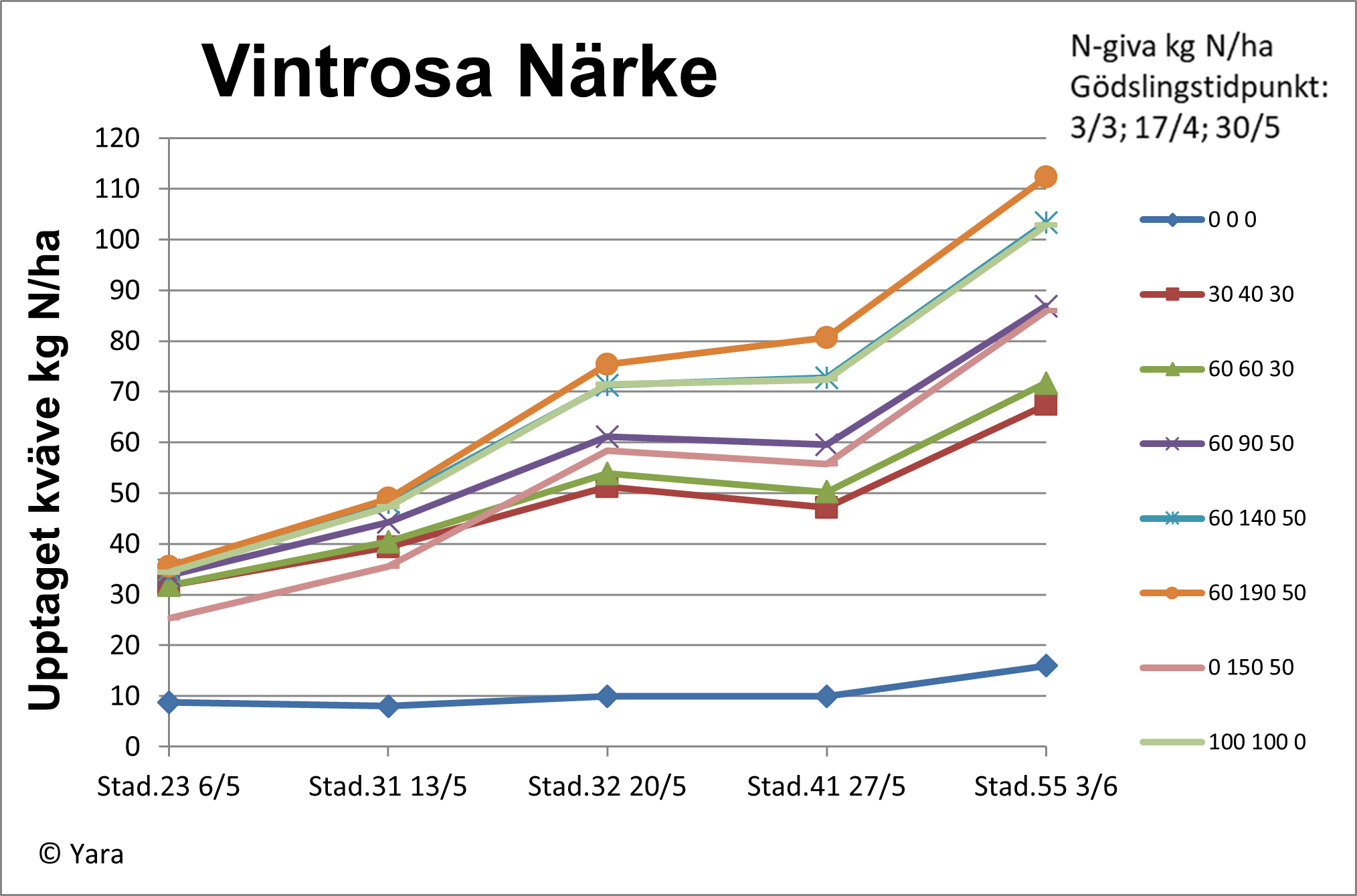 Vintrosa diagram 2