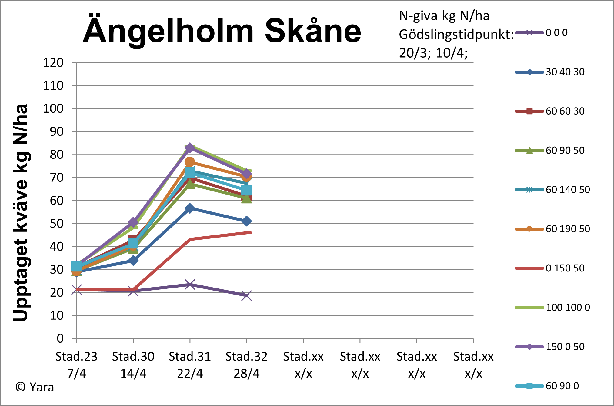 &Auml;ngelholm v 18