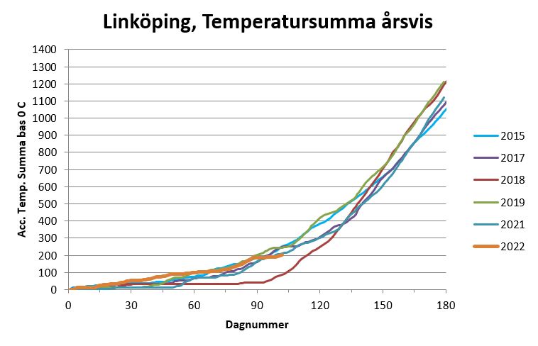 Diagram link&ouml;ping.JPG