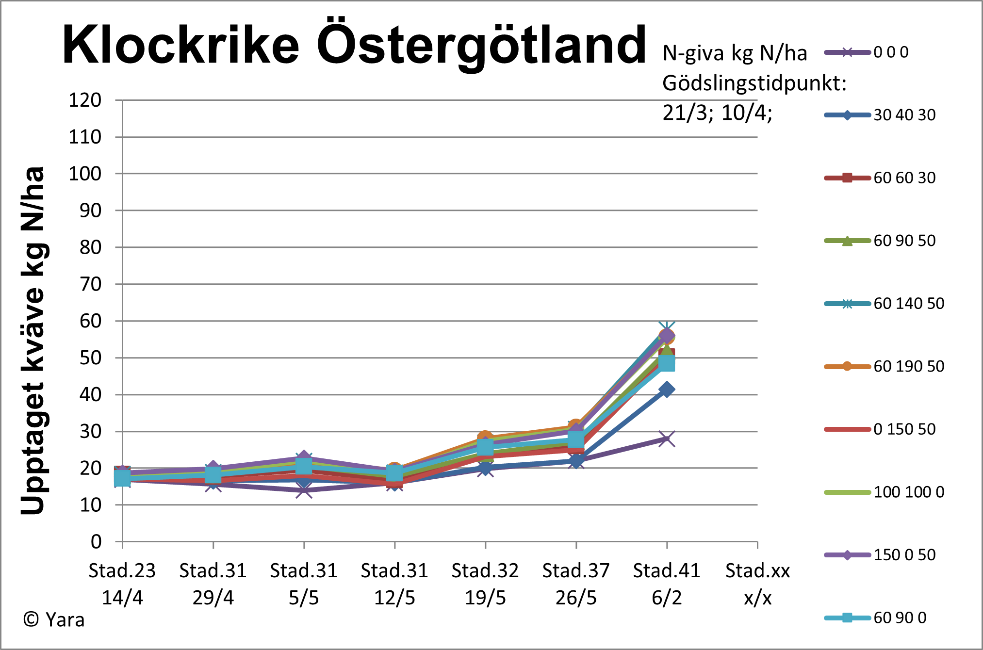 Klockrike diagram 2 vecka 23
