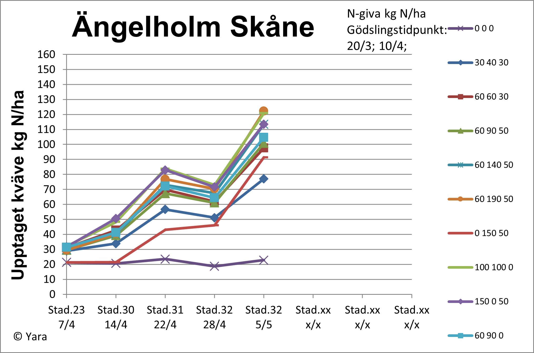 &Auml;ngelholm v 19 diagram 2