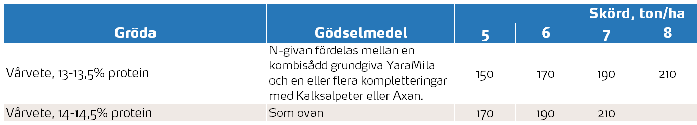 Kv&auml;ve V&aring;rvete.PNG