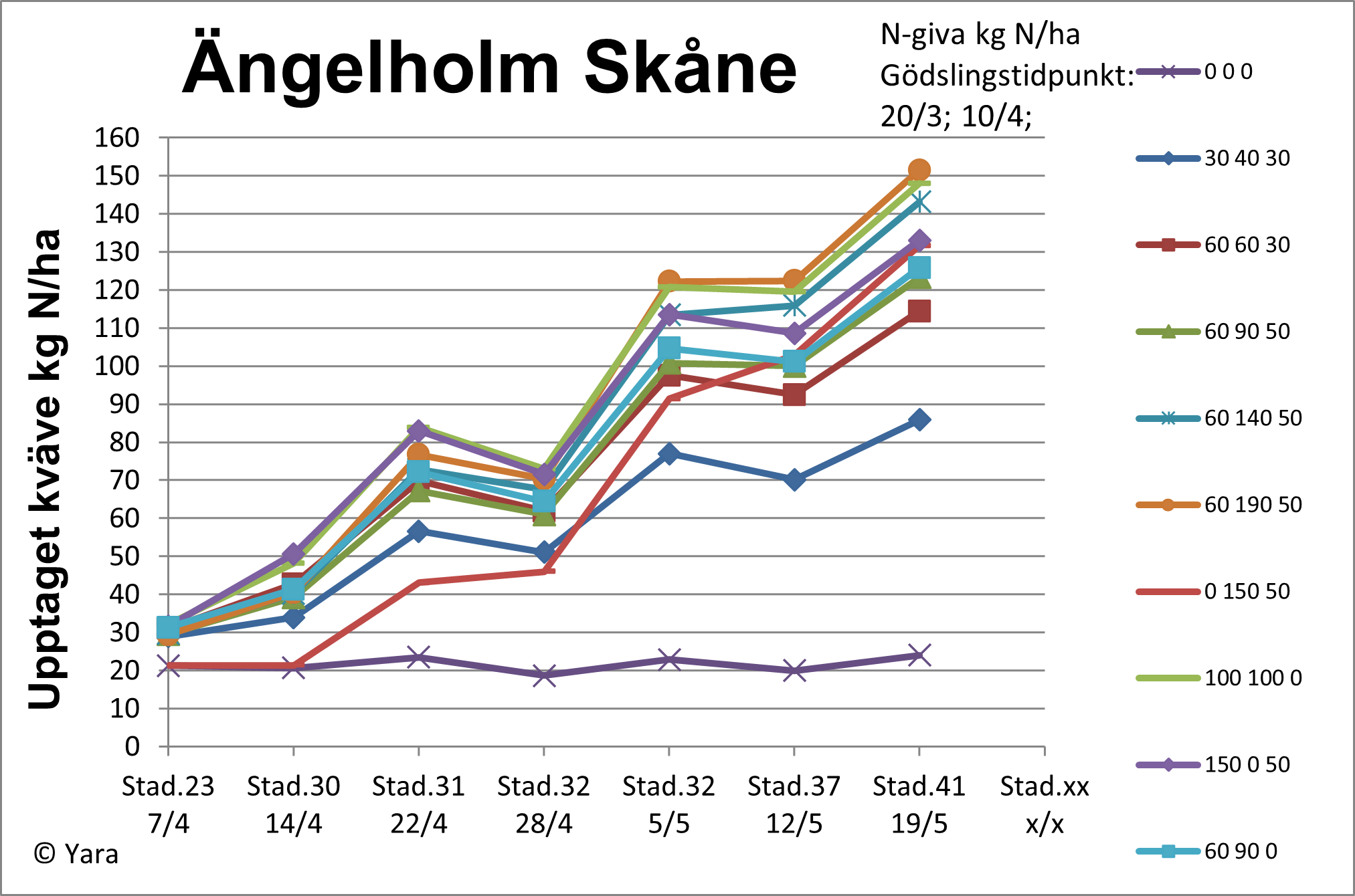 Diagram 2 &Auml;ngelholm