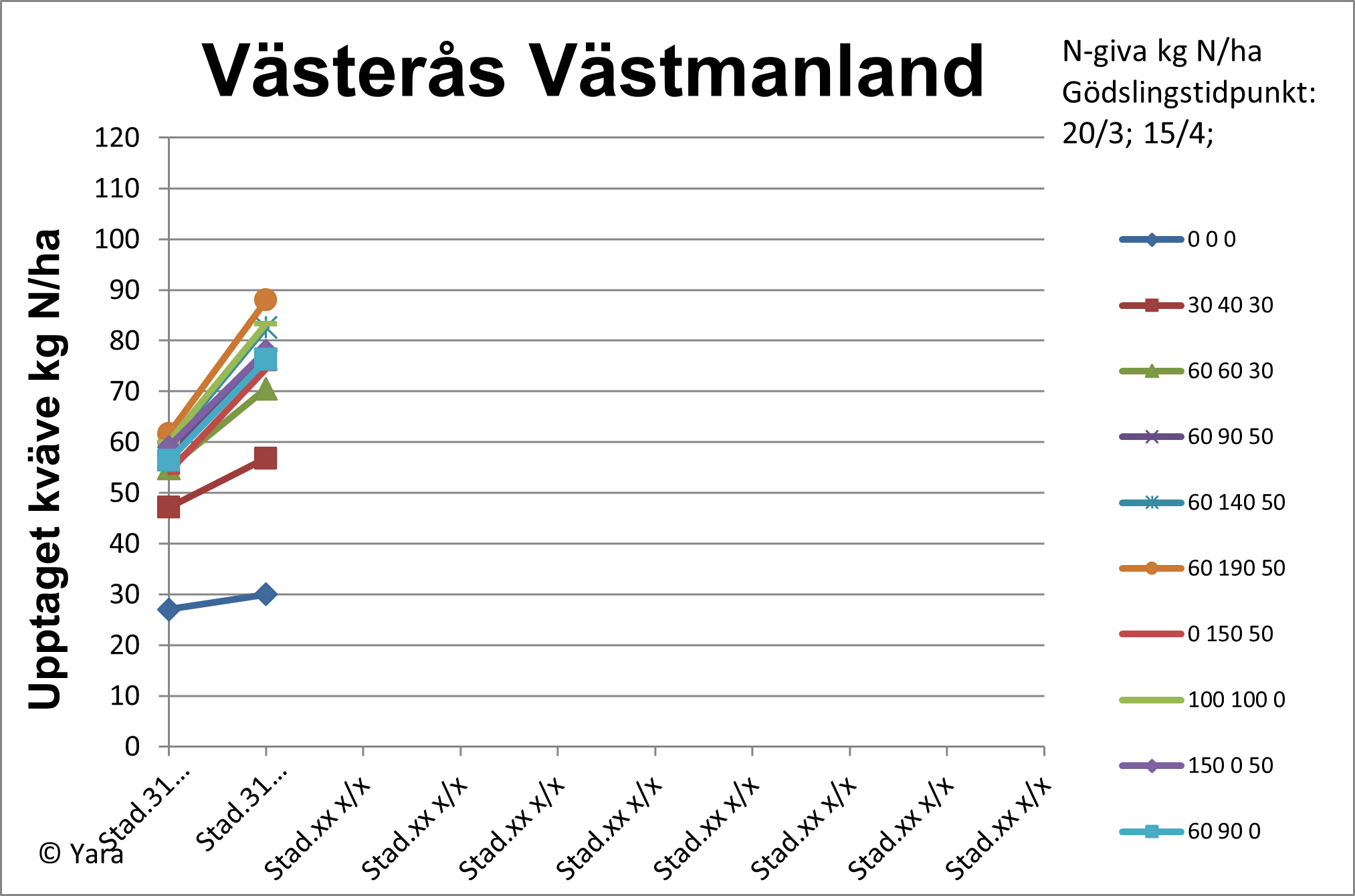 V&auml;ster&aring;s diagram 2 v 20