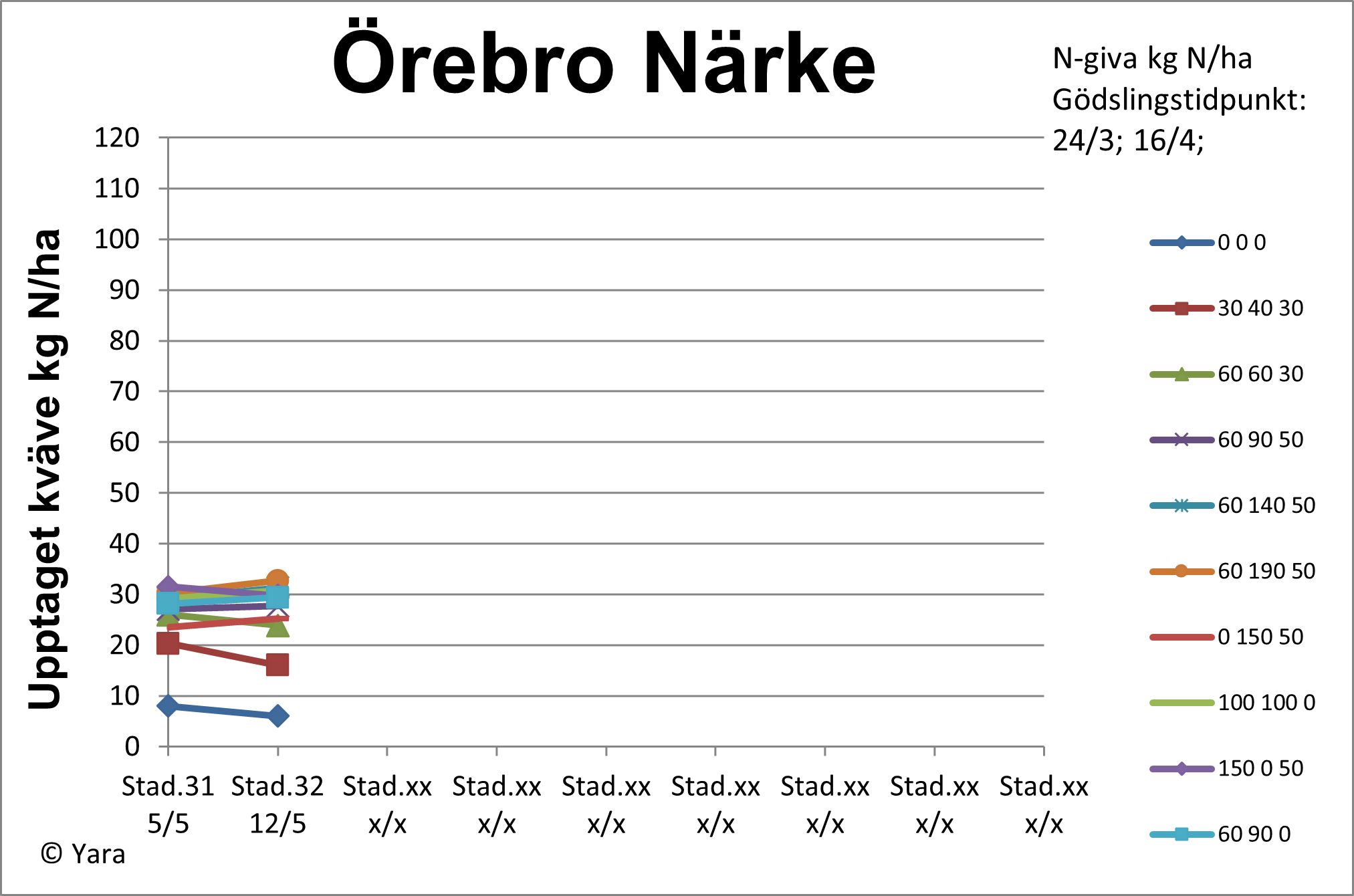 &Ouml;rebro diagram 2 v 20