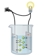 Resultat av m&auml;tning av ledningstal