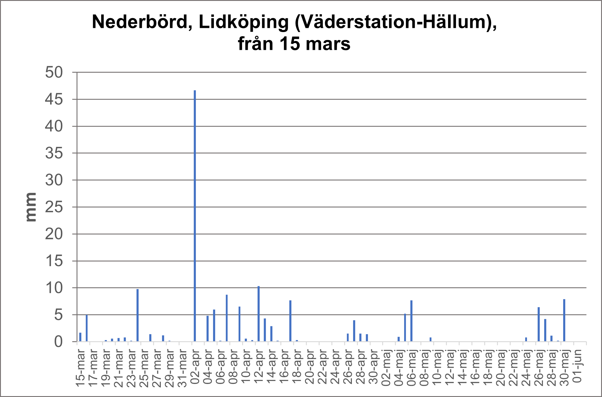 Lidk&ouml;ping nederb&ouml;rd