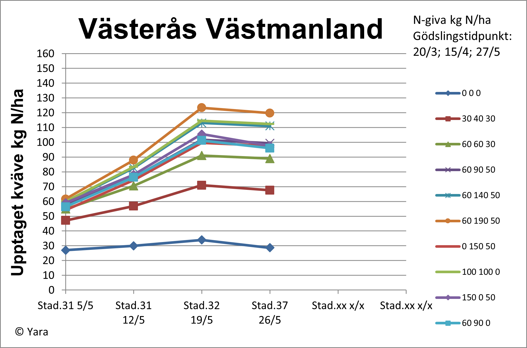 Diagram 2 vecka 22 i V&auml;ster&aring;s