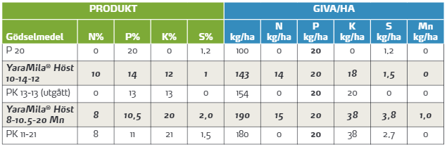 Nya YaraMilaH&ouml;st.PNG