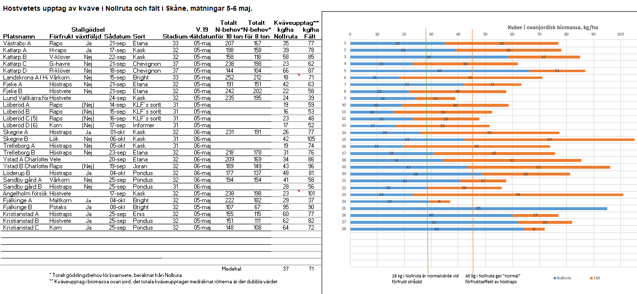 SYD m&auml;tningar v 19