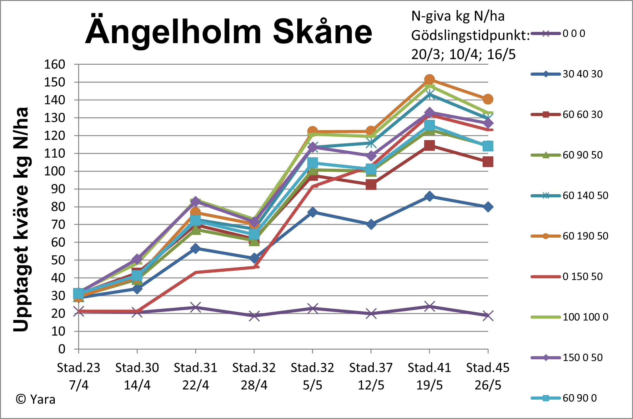 Diagram 2 vecka 22 &Auml;ngelholm