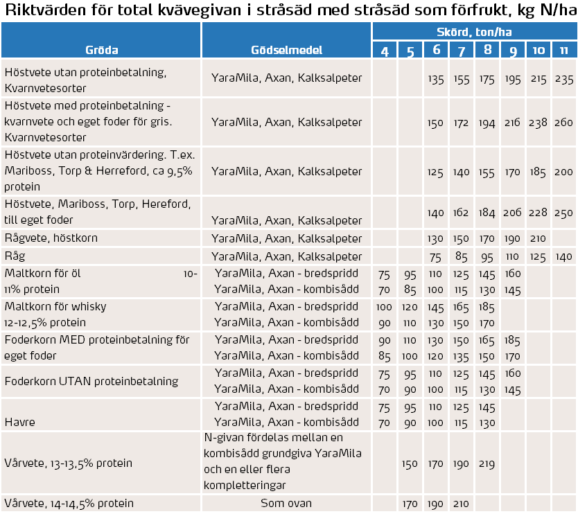 Tabell str&aring;s&auml;d