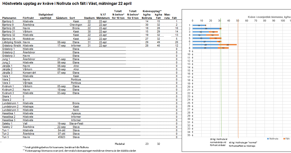 Diagram v&auml;st v 17