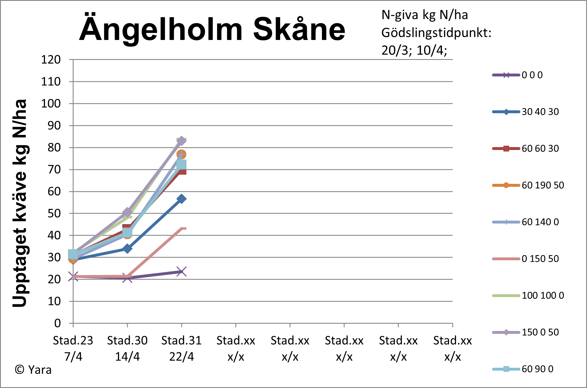 &Auml;ngelholm diagram 2