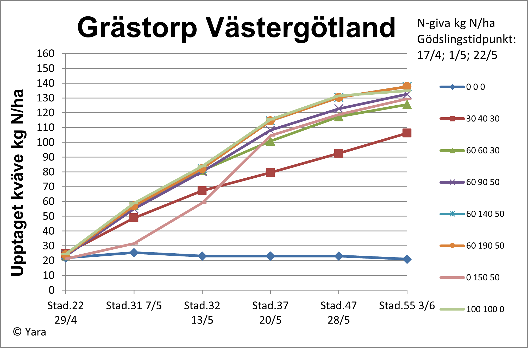 Gr&auml;storp diagram 