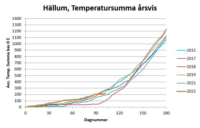 Diagram H&auml;llum.JPG