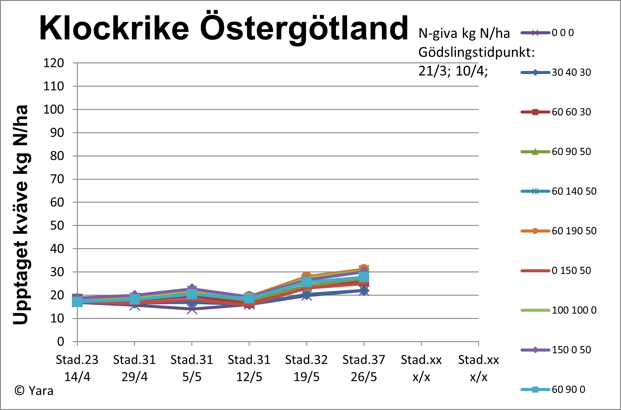 Diagram 2 Klockrike vecka 22