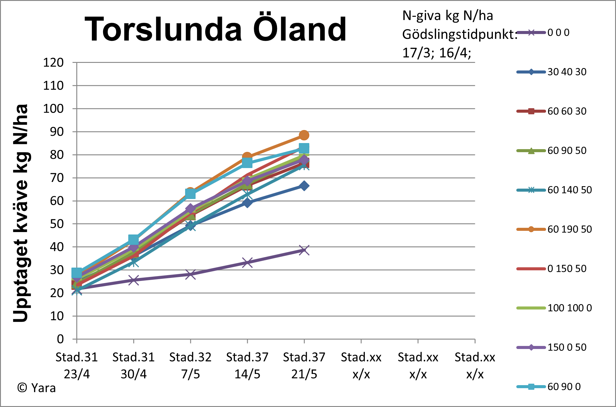 Diagram 2 Torslunda vecka 21