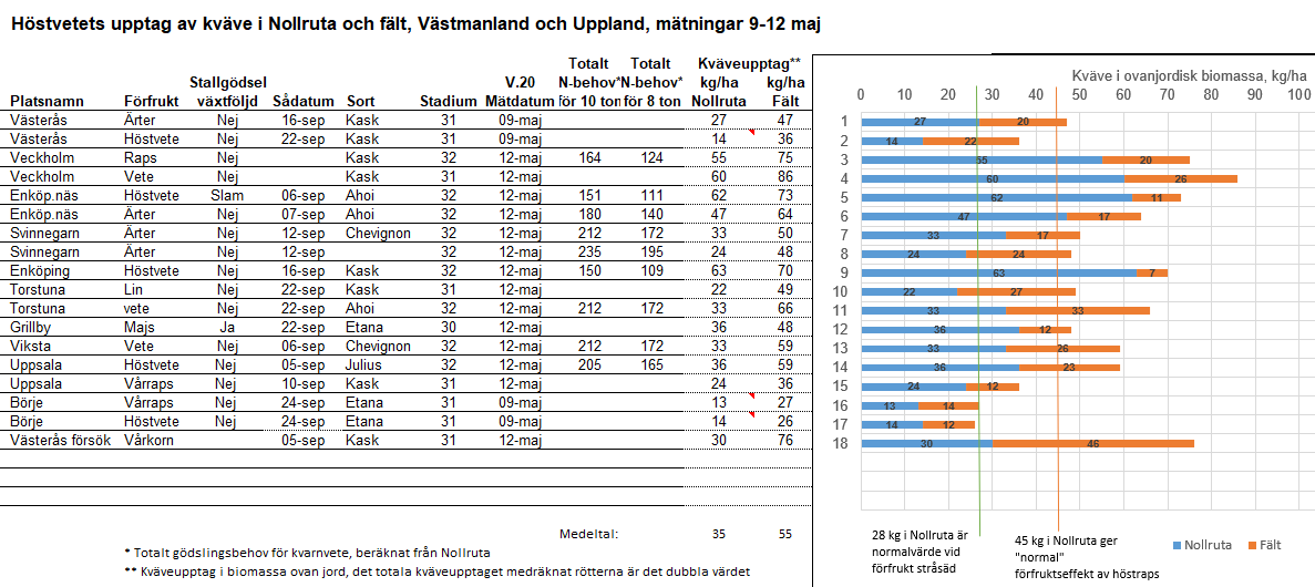 Omr&aring;de mitt veckan 20