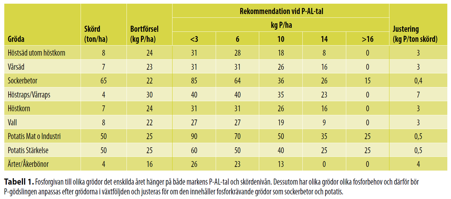 Tabell VP2 2020_2.PNG