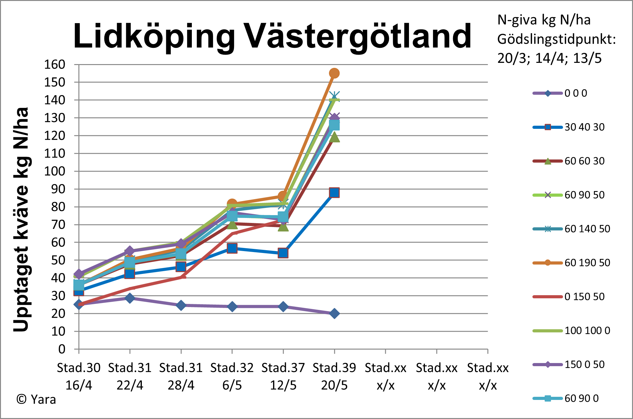 diagram 2 Lidk&ouml;ping vecka 21