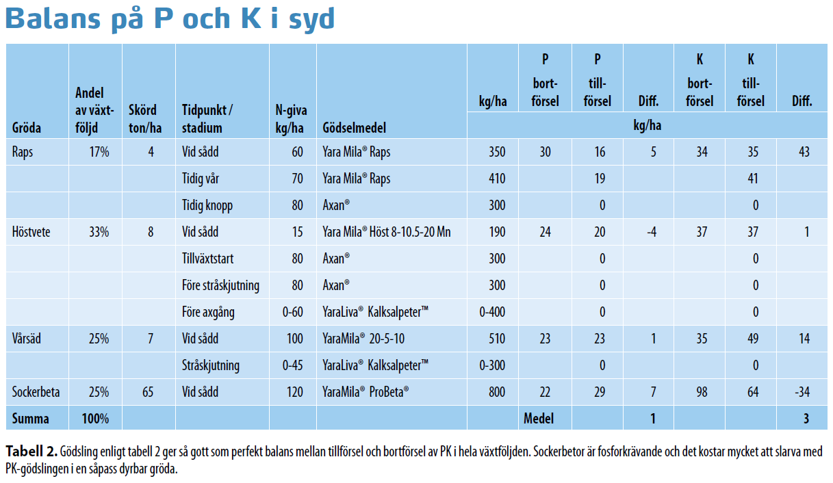 Tabell2 VP2 2020_2.PNG