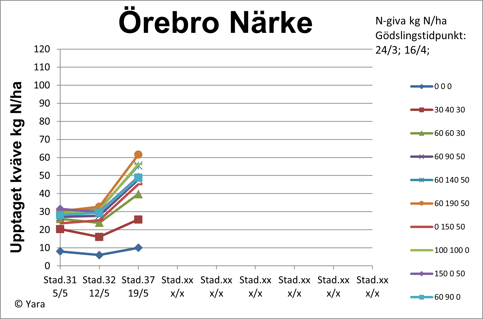 Diagram 2 &Ouml;rebro vecka 21